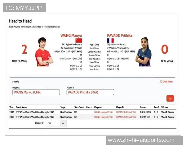 混团世界杯我国对阵法国第二盘女单王曼昱3-0胜普莉蒂卡·帕瓦德
